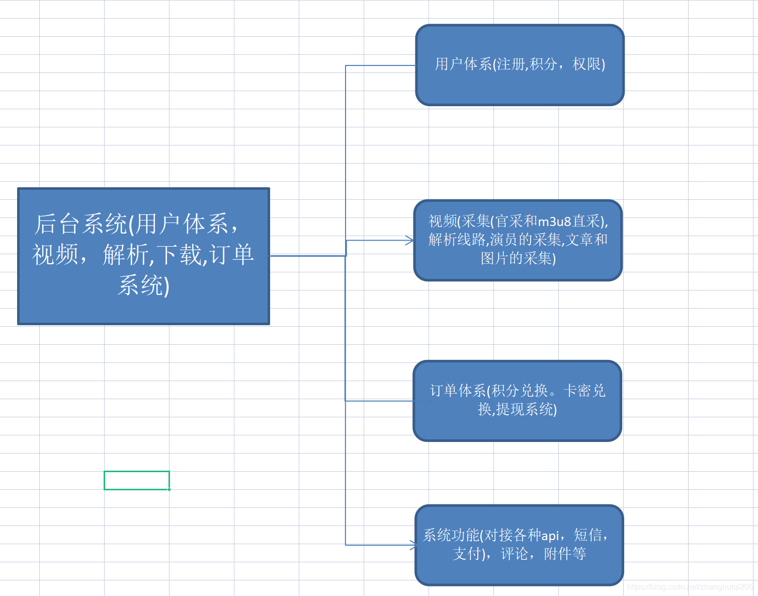 苹果cms的全解析（第一节大体阐述）